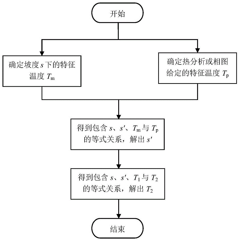 一种用于空间站无容器材料实验的双色红外温度标定方法