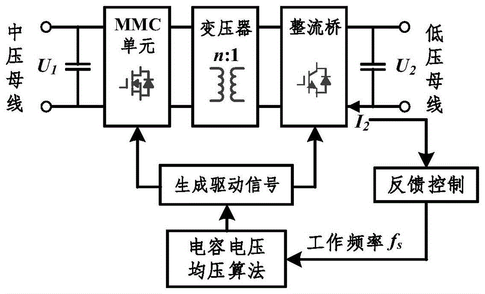 双向功率模块化多电平谐振变换器及其功率调控方法