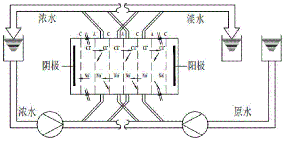 一种连续生产海蜇胶原蛋白抗氧化肽的方法