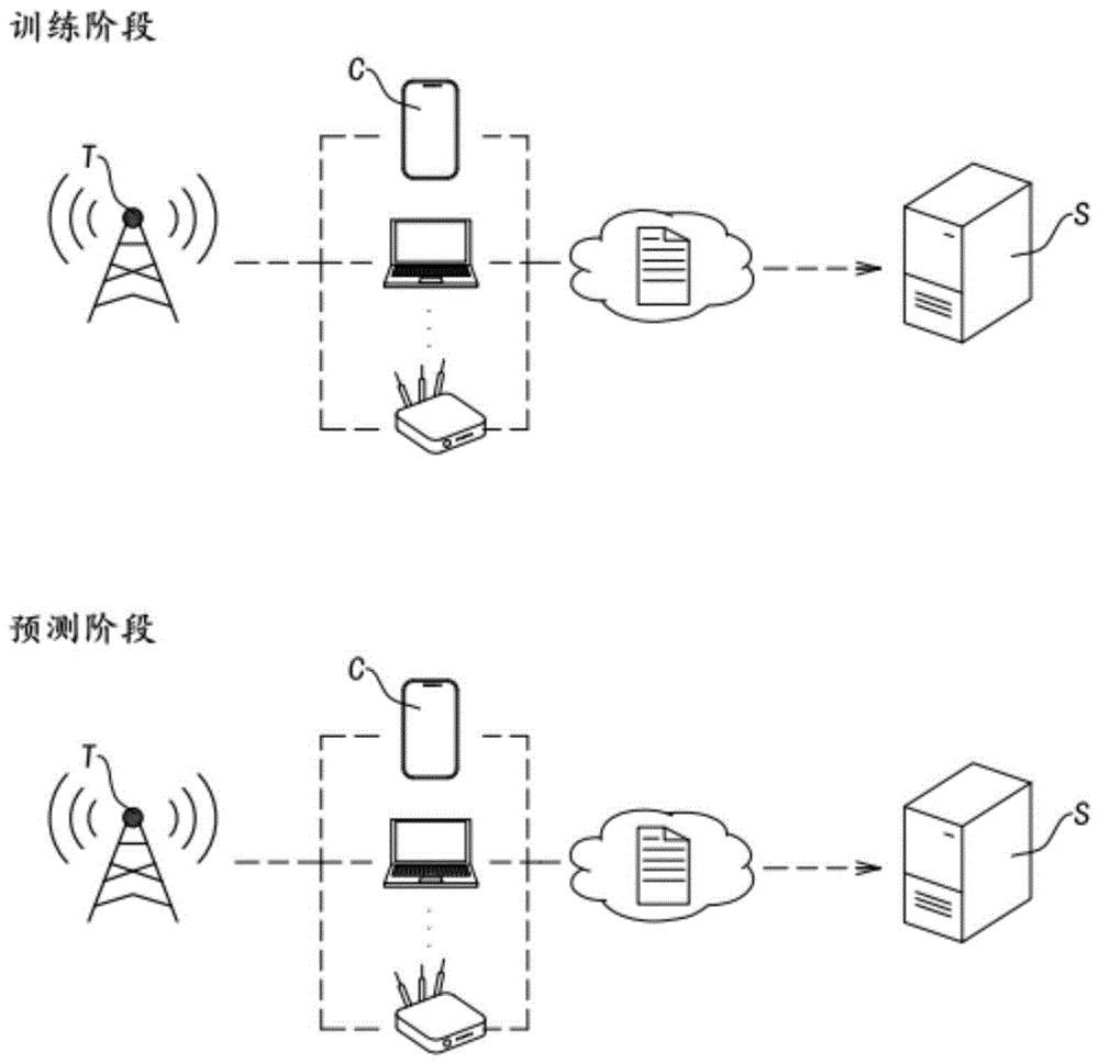 网络自动切换的电子设备及其操作方法