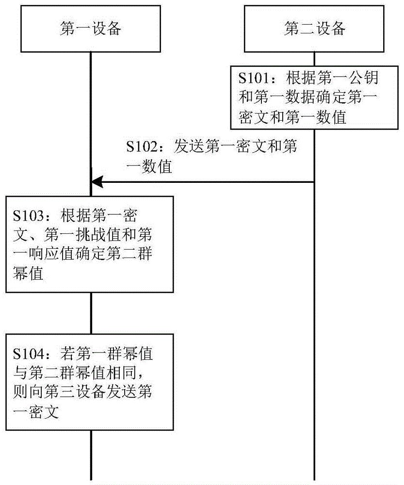 一种数据加密传输方法及装置