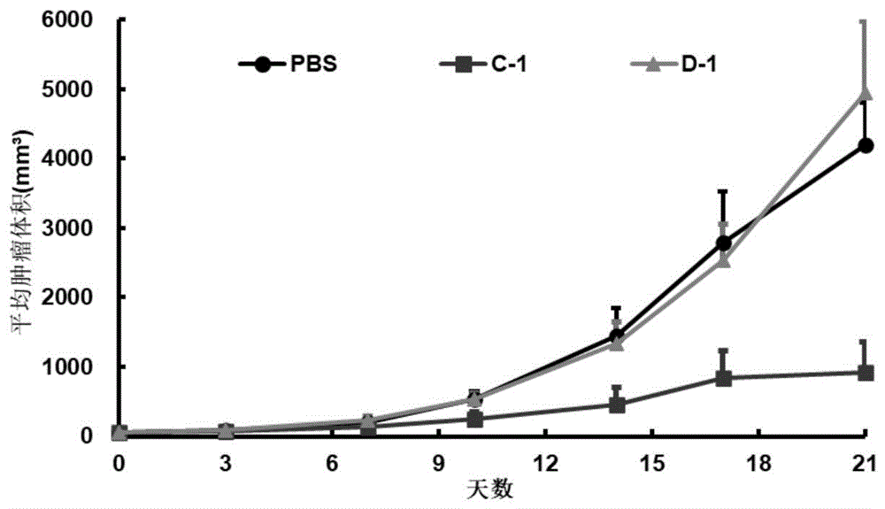 一种结合PD-1和Siglec15的双特异性抗体