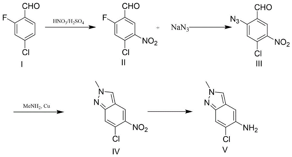 一种6-氯-2-甲基-2Η-吲唑-5-胺的合成方法