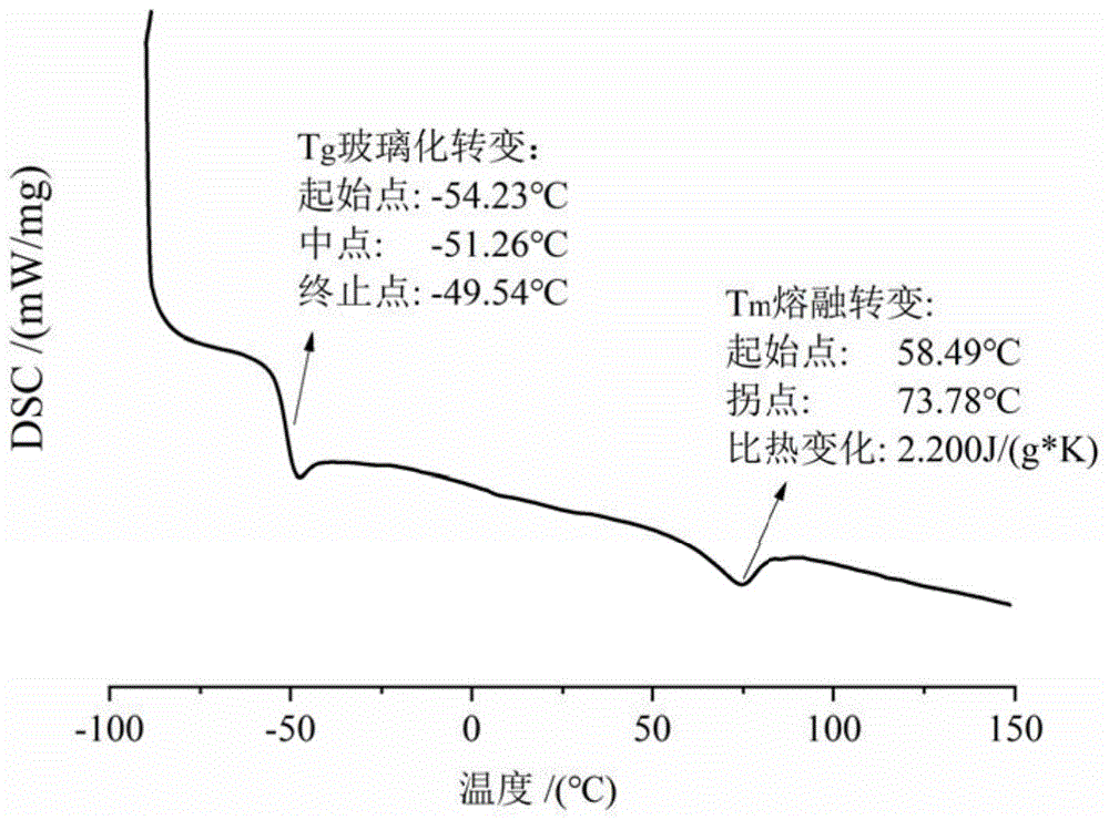 星型高反式1,4-结构含量的聚1,3-戊二烯弹性体及其制备方法以及应用