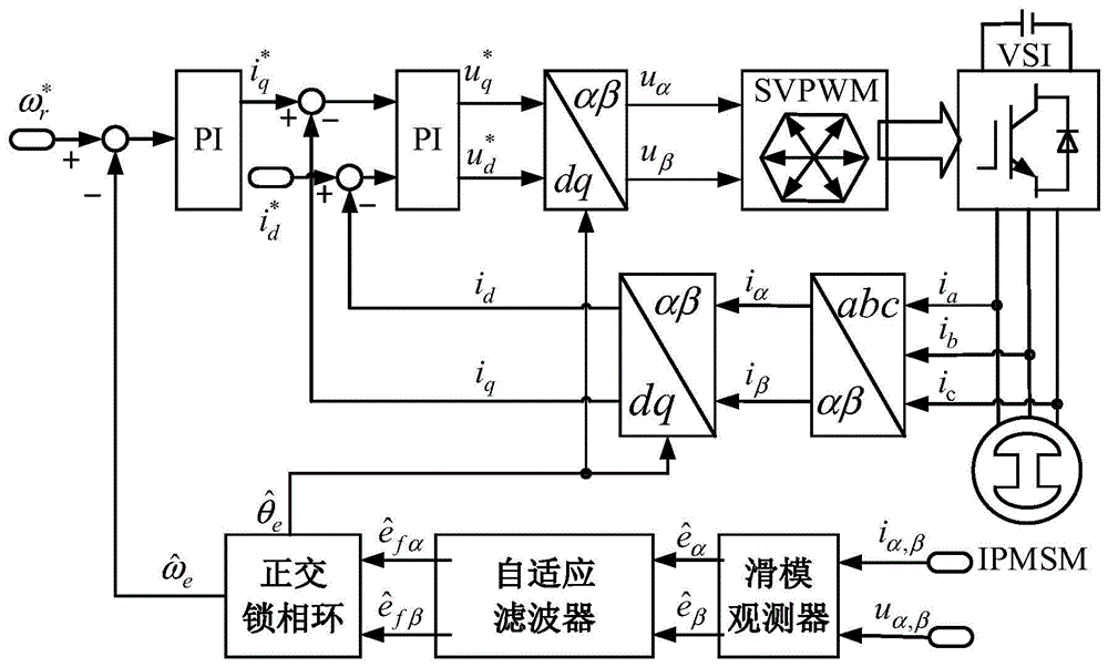 一种永磁同步电机位置参数实时辨识方法、系统及介质