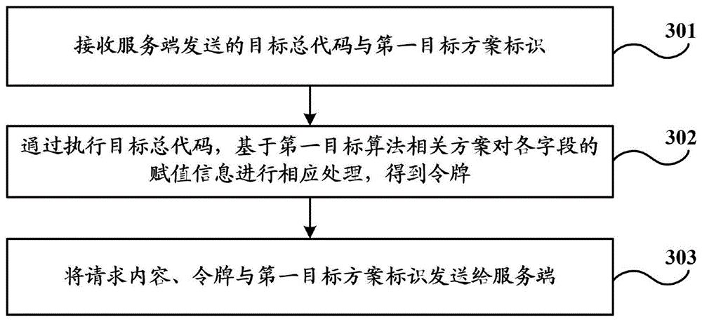 令牌生成方法和装置、电子设备及存储介质