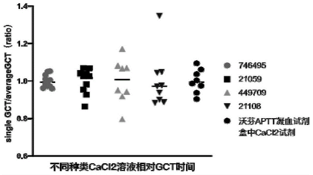 一种复合钙剂及其制备方法与应用