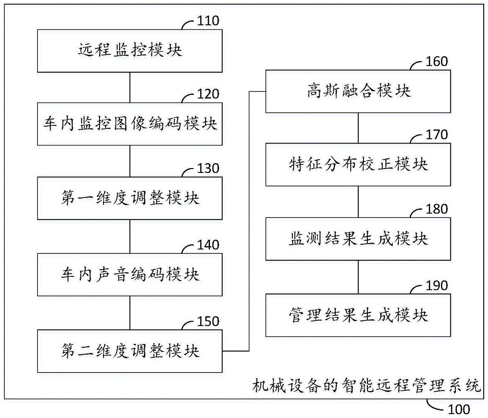 机械设备的智能远程管理系统