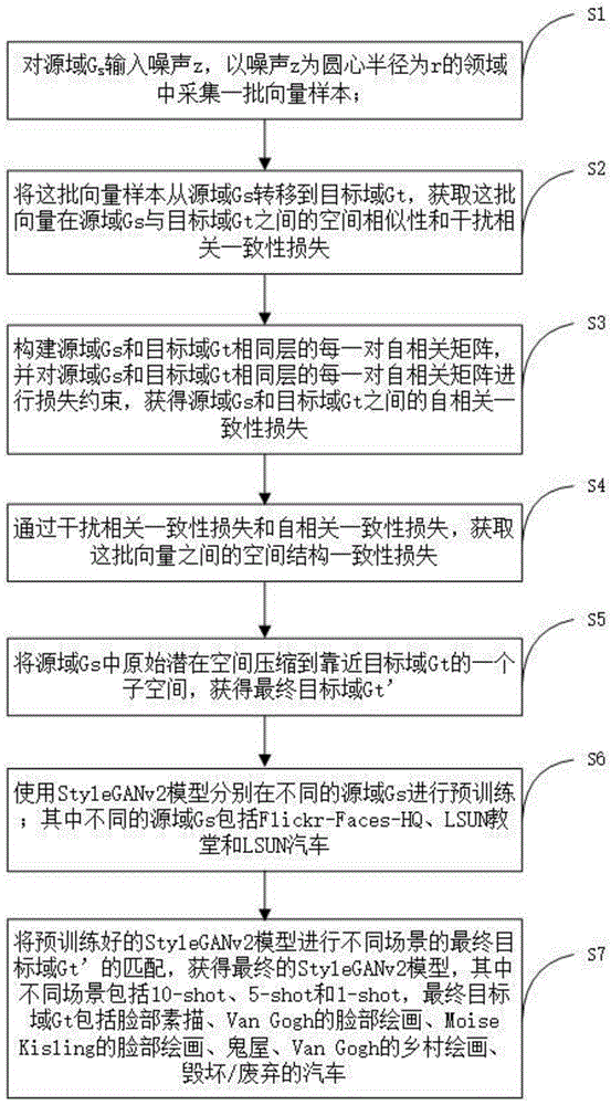 一种基于宽松空间结构对齐样本的增强方法及系统