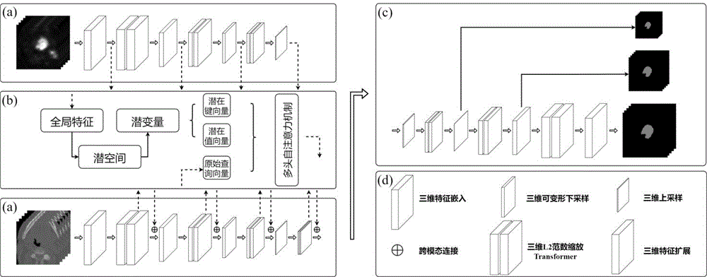 一种三维PET-CT头颈部肿瘤分割系统及方法