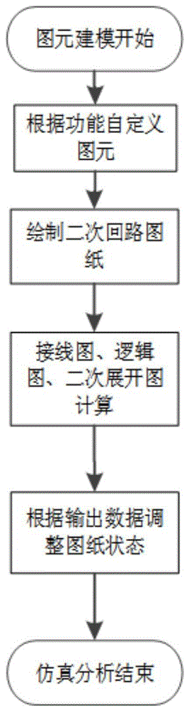 二次回路的图形仿真方法和系统