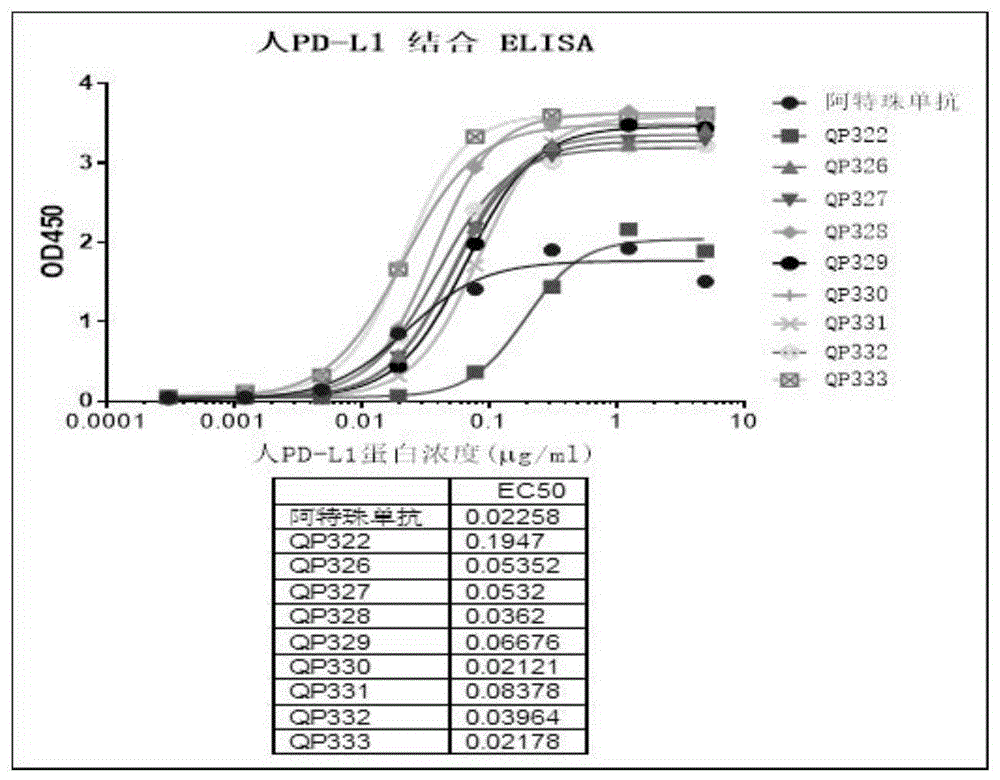 一种抗PD-L1纳米抗体及其用途