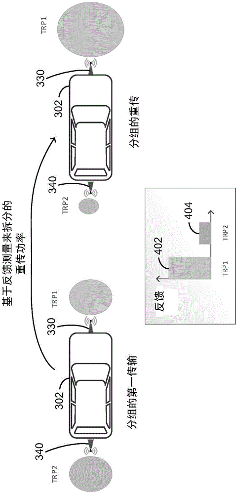 用于具有多个发送和接收点的车辆的发射功率调整