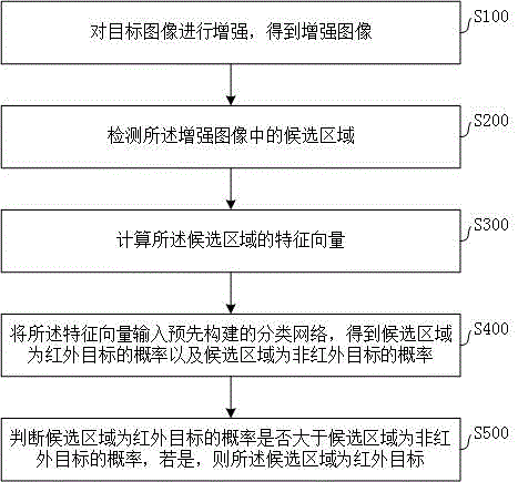 一种红外目标检测方法、装置、电子设备及存储介质