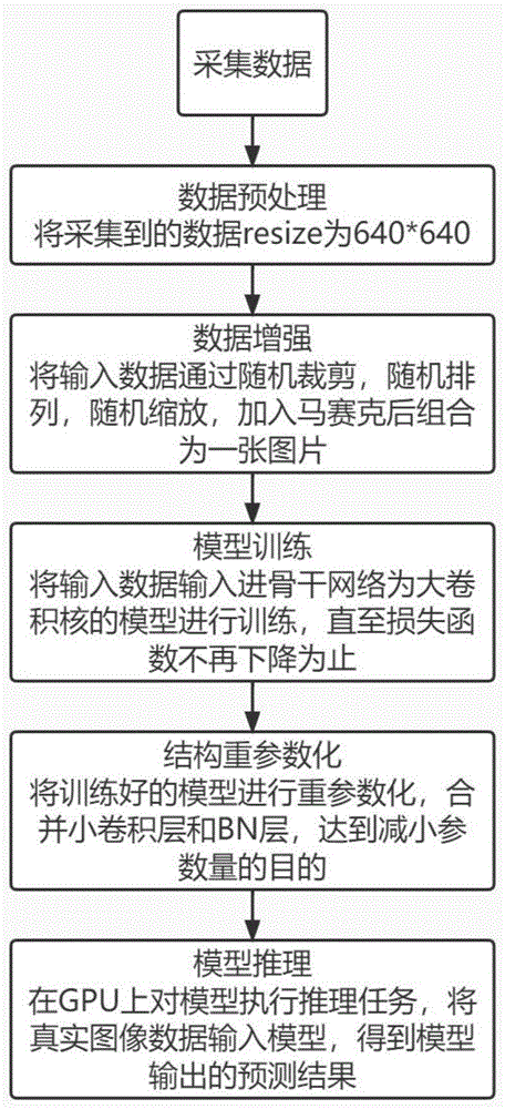 一种基于深度学习的航拍图像小目标检测方法