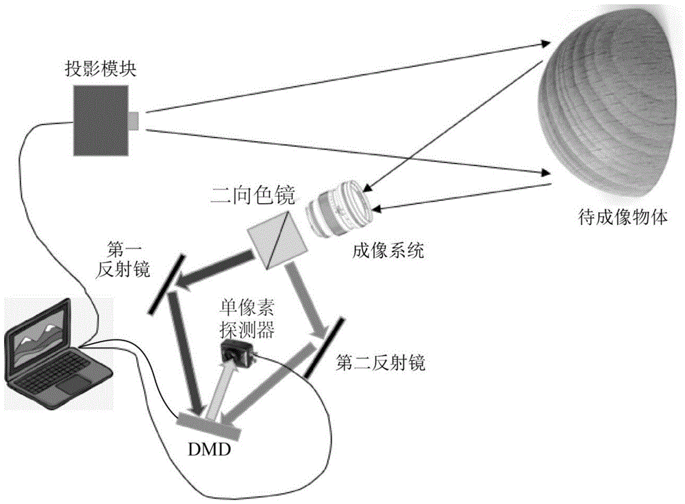 一种单像素三维成像系统及方法