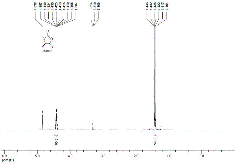 一种催化异构化制备反式-1,2-二甲基碳酸乙烯酯的方法