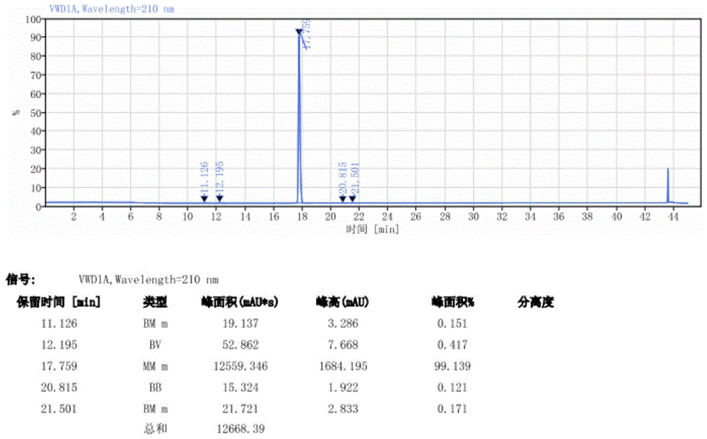 一种马来酰亚胺基己酸-PEGn类似物的linker化合物的合成方法