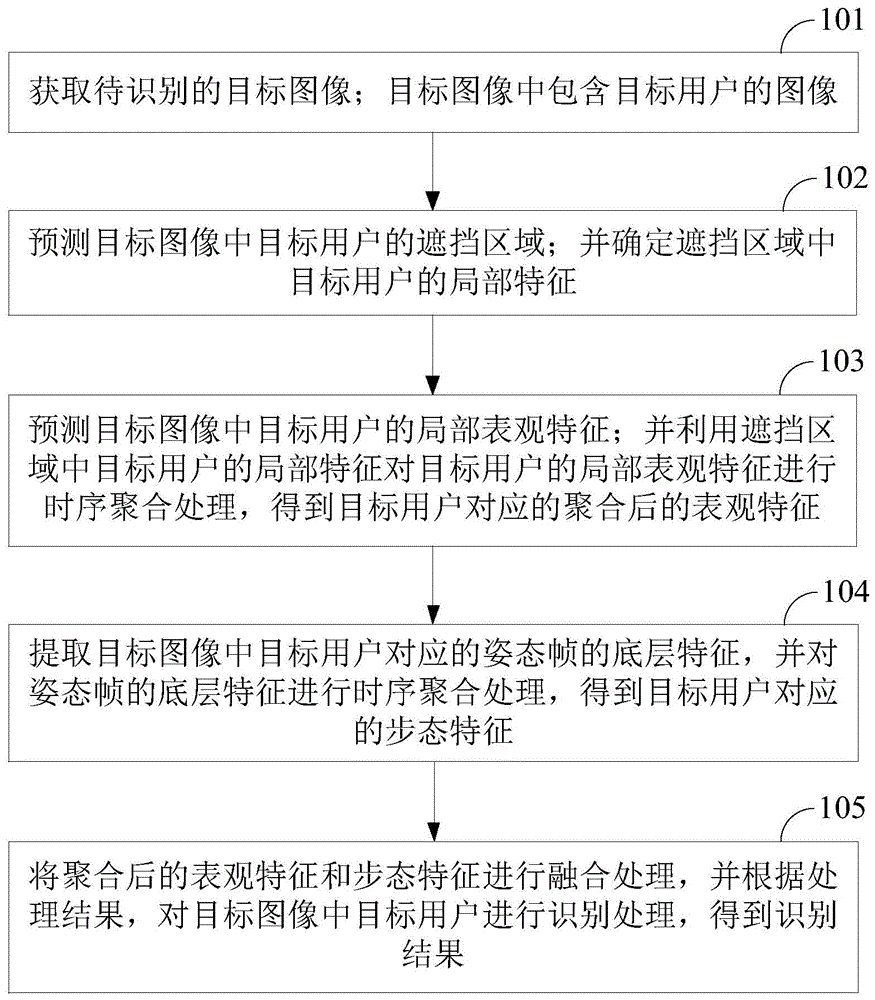 一种图像识别方法、装置、存储介质及设备