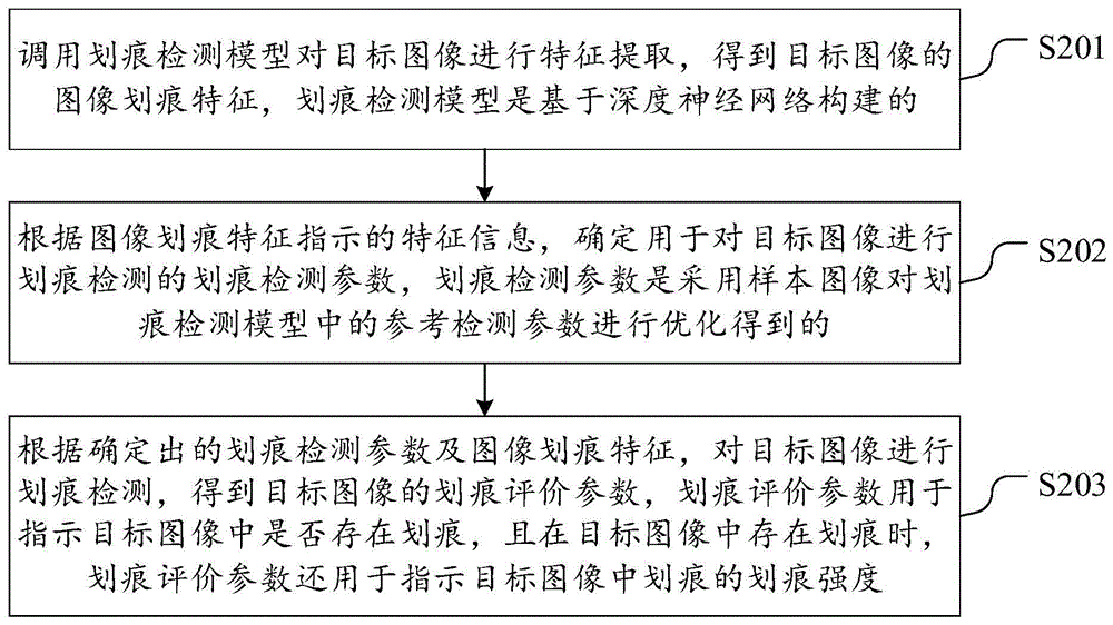 图像处理方法、装置、计算机设备及计算机存储介质