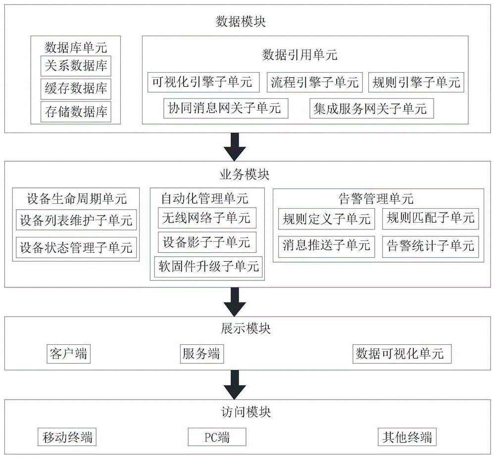 一种数字孪生API平台