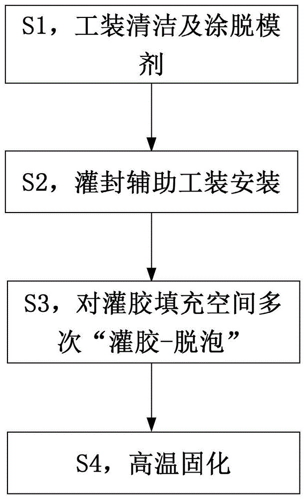 一种电机定子的灌封方法