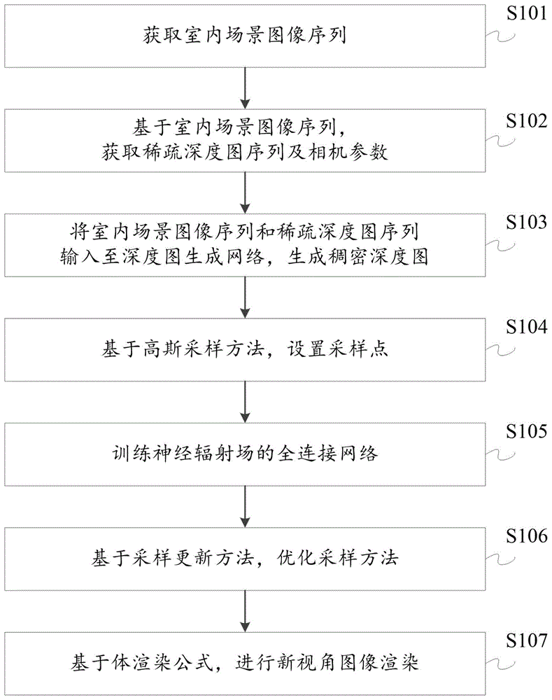 一种基于深度信息的图像渲染方法及装置