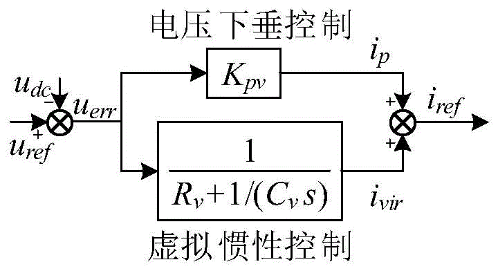 一种直流虚拟惯量与电压环稳定裕度解耦方法