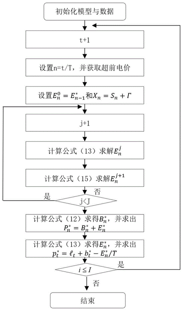 一种含储能电站的微电网多时间尺度功率分配方法与装置