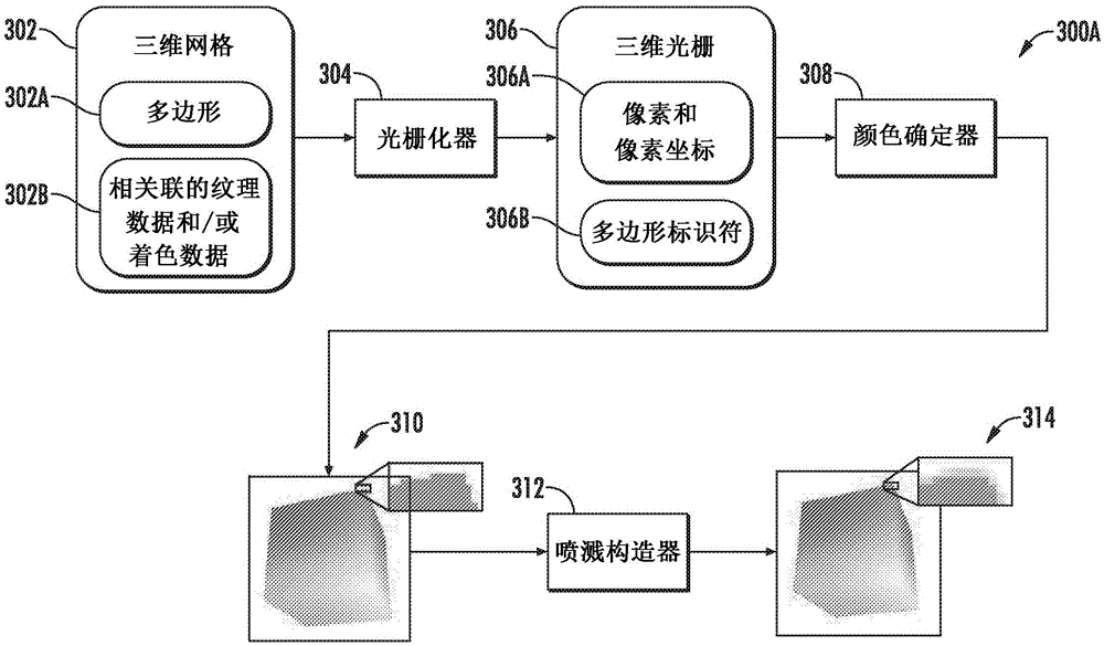 用于生成基于喷溅的可微分二维渲染的系统和方法