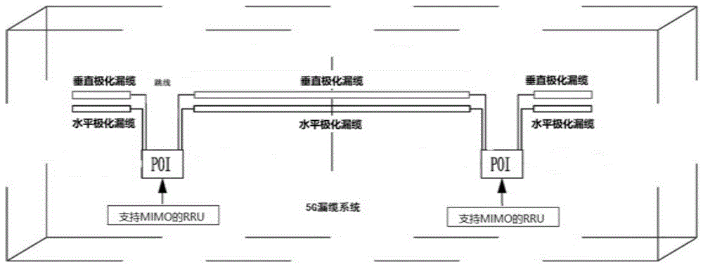 一种用于轨道5GMIMO通信的双极化漏缆系统