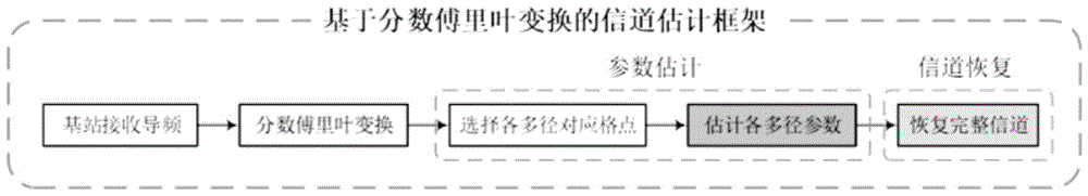 大规模MIMO数字信息传输方法、系统、设备及介质