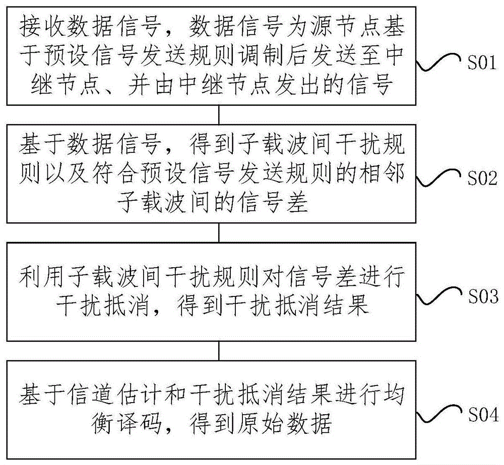 无线自组网协作分集传输方法及装置