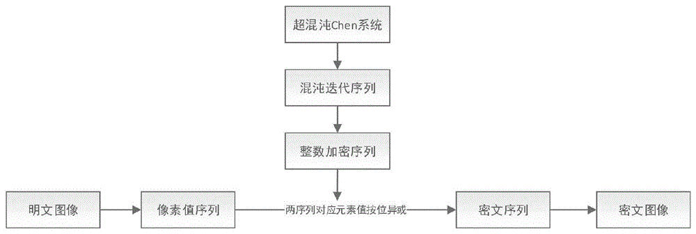 基于分数阶Chen系统的无线传感网络图像数据加密方法