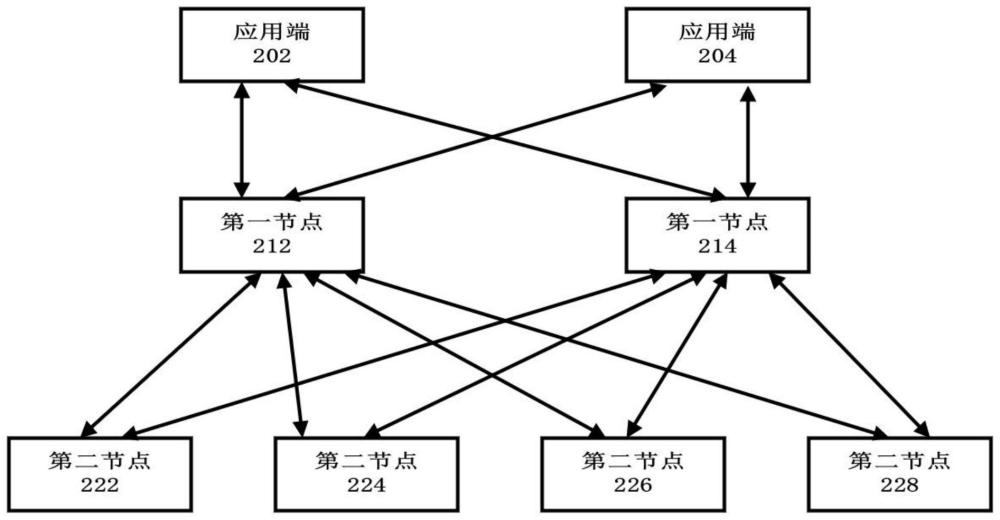 一种数据处理系统及方法