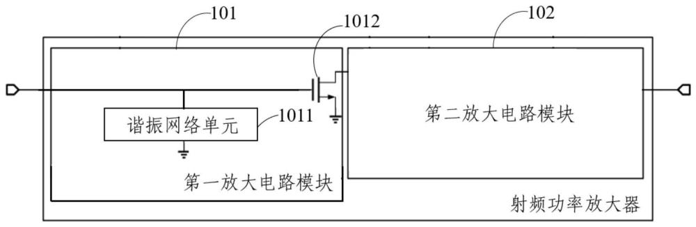 射频功率放大器