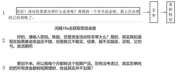 一种理财产品销售环节飞单话术检测方法及系统