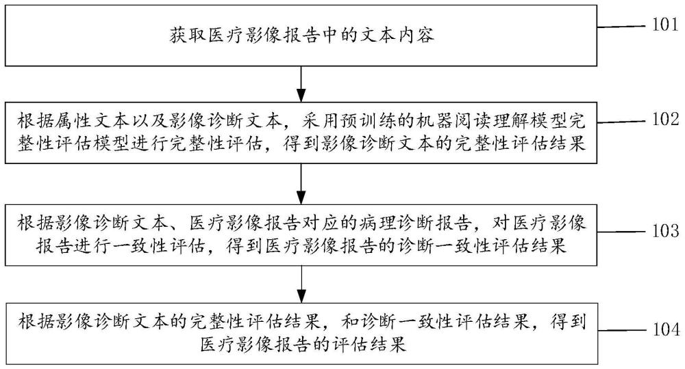 医疗影像报告评估方法、装置、电子设备及存储介质