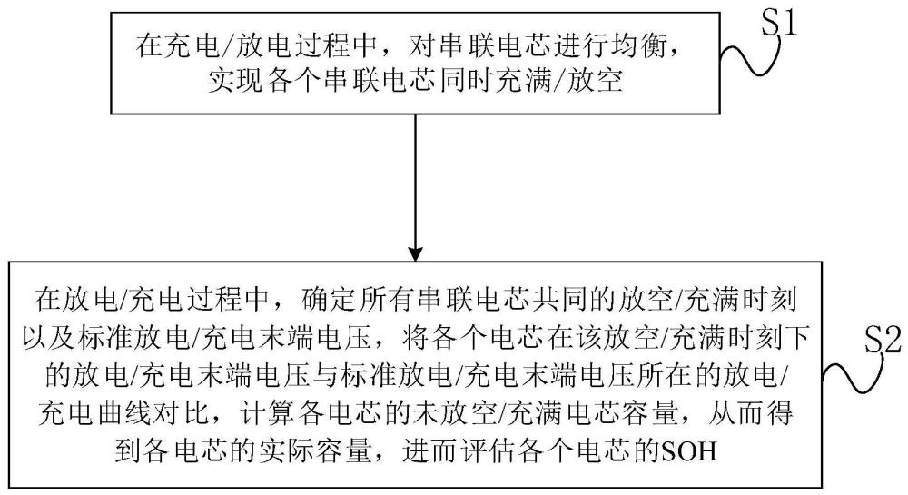 基于单点电压均衡策略的电芯SOH估计方法、装置和介质