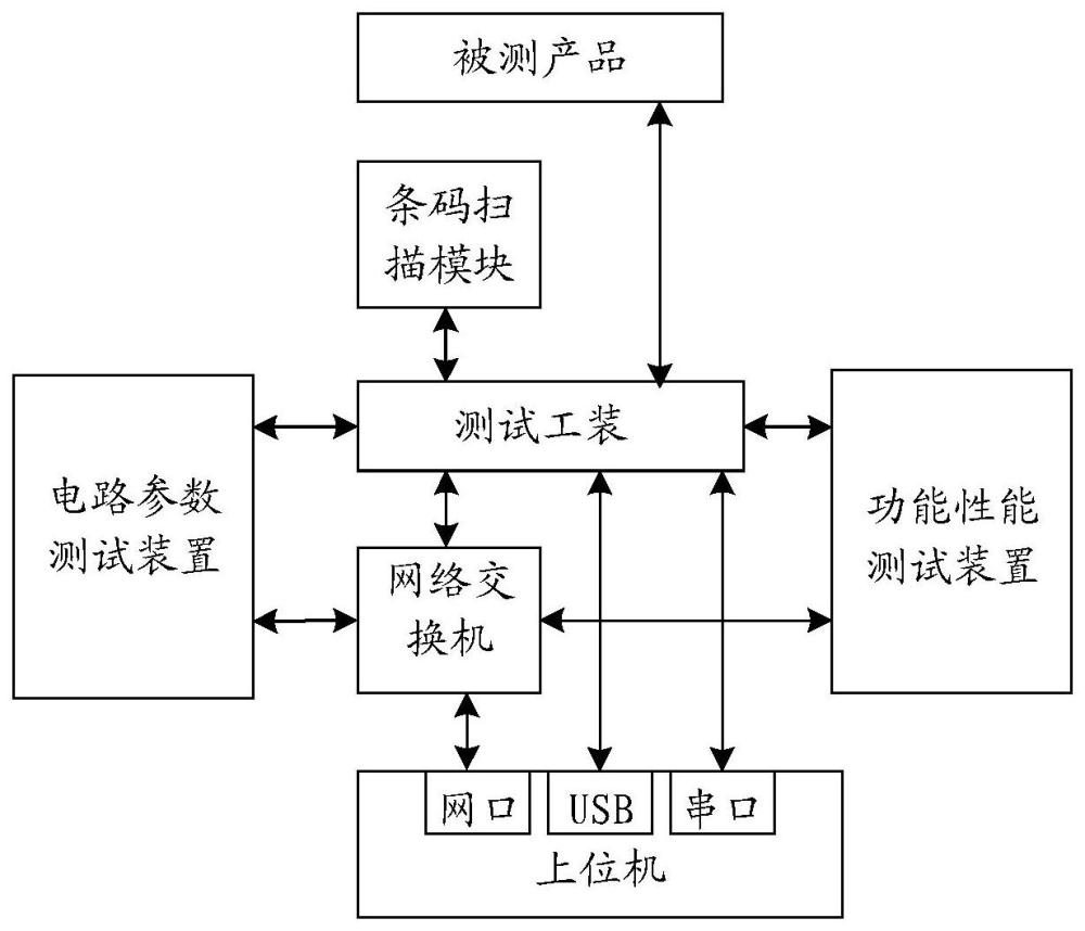 一种可灵活配置的柔性集成测试方法及系统