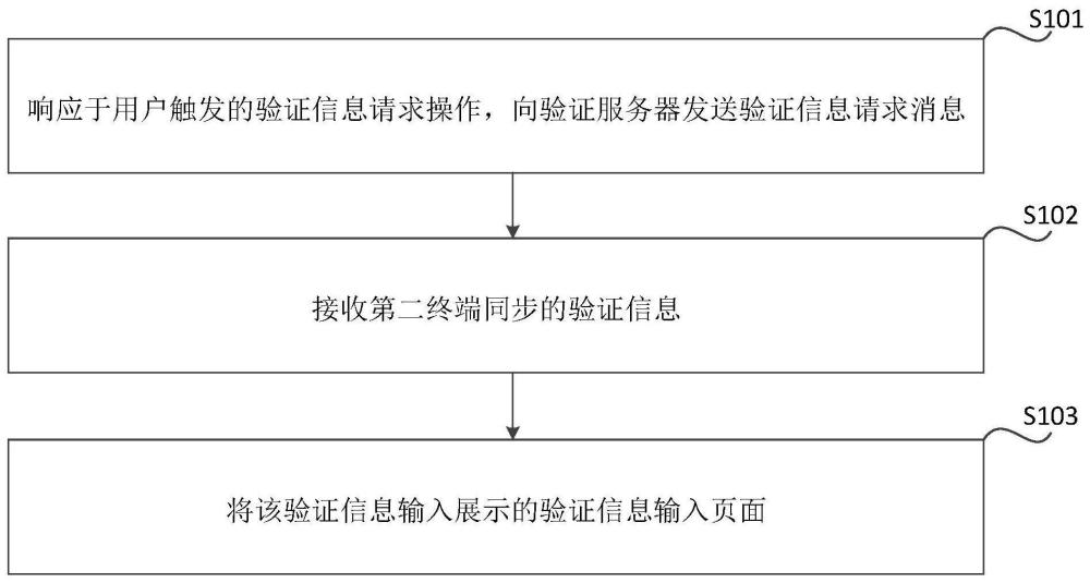 输入验证信息的方法、装置和存储介质