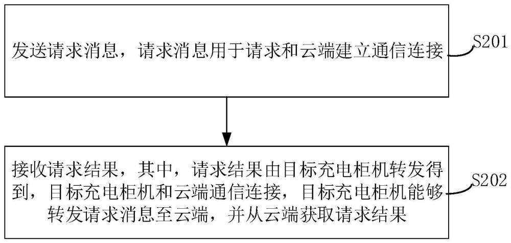 充电柜机交互方法、充电柜机和存储介质