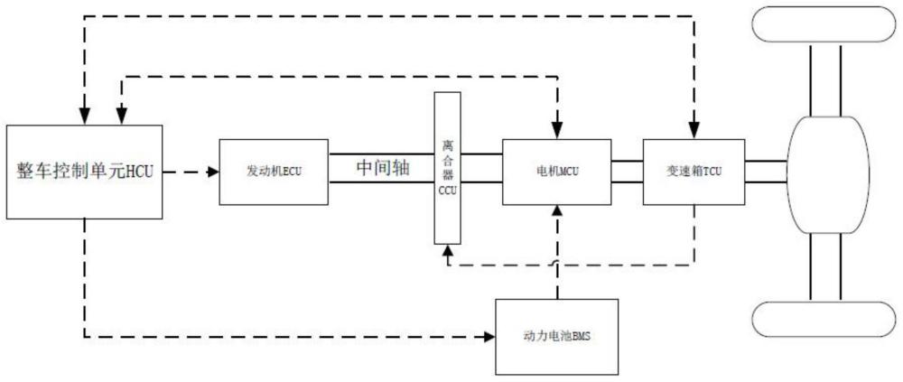 一种并联油电混合动力车型启动发动机的方法