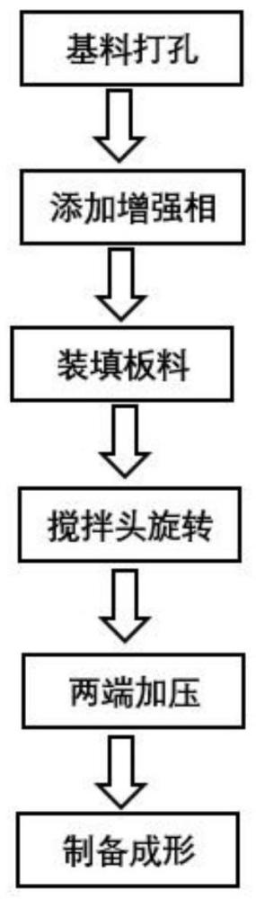 搅拌头、旋转摩擦挤压制备金属基复合材料的装置及方法