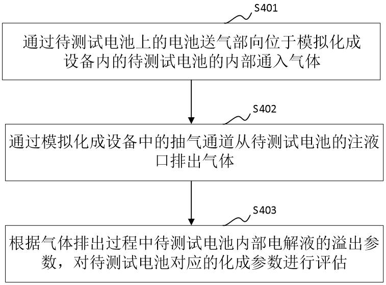 化成参数评估方法、测试电池和模拟化成设备