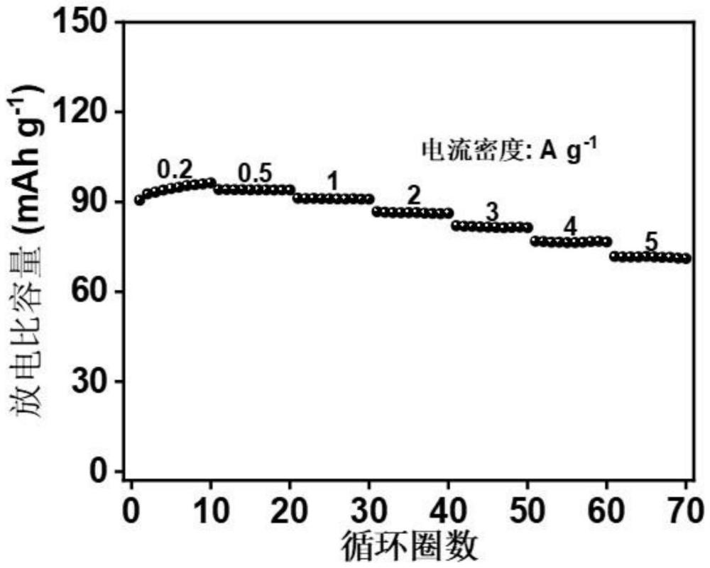 一种双离子电池的软炭材料正极及其制备方法