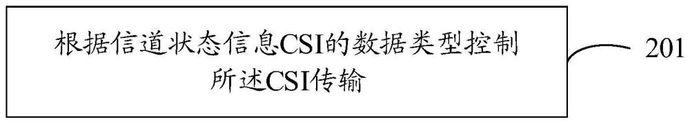 CSI传输方法、触发CSI传输的方法及相关设备