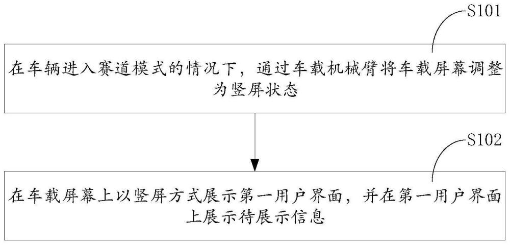 一种车辆控制方法、装置、电子设备及车辆