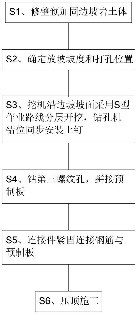 一种预加固边坡岩土体的土钉墙施工方法