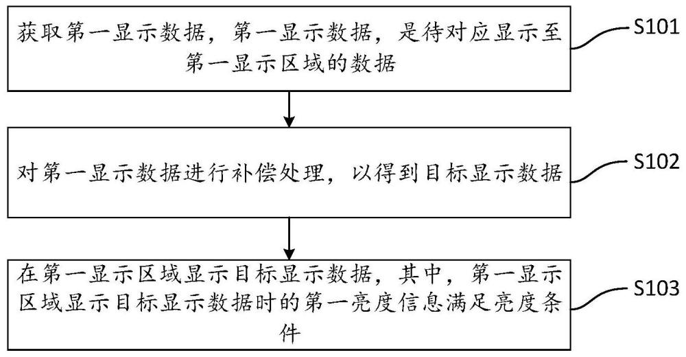 显示屏的控制方法、装置、电子设备及存储介质